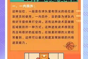 篮球训练中有哪些创新方式可以增强团队配合?